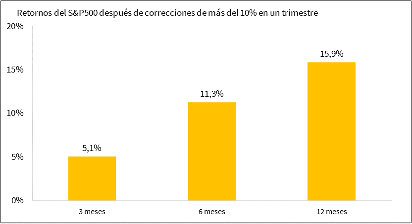 guerra ucrania bolsa